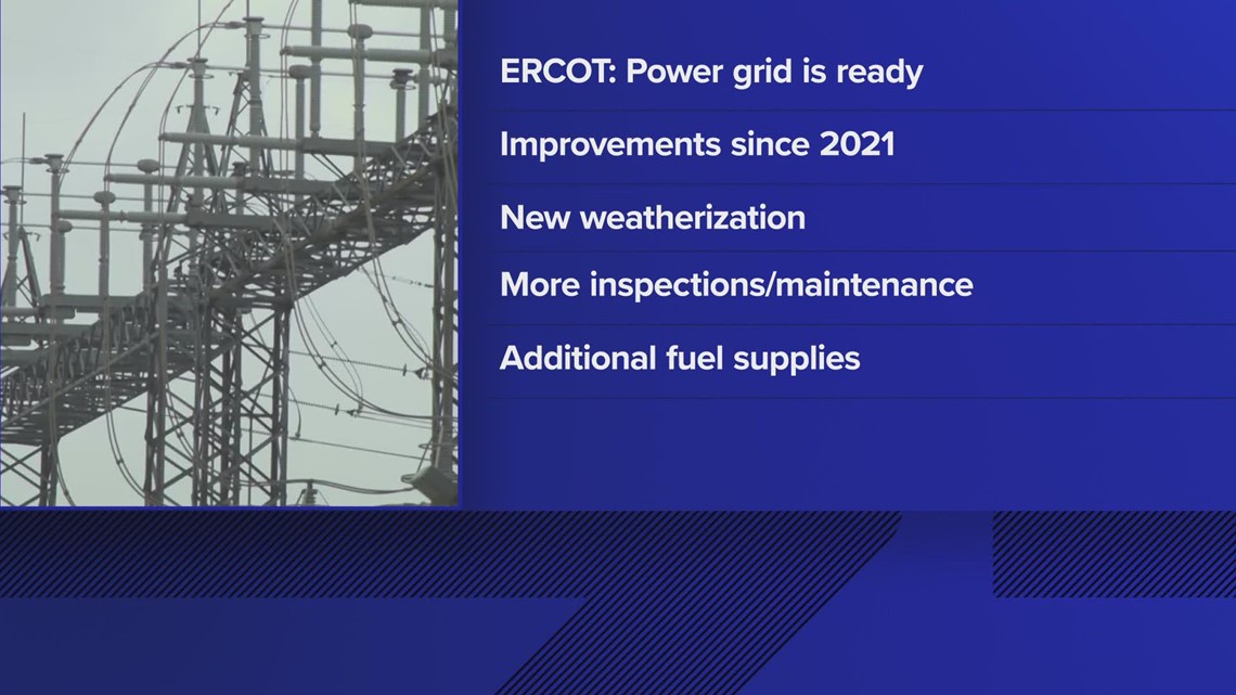 ERCOT says Texas power grid is ready for winter weather | wfaa.com