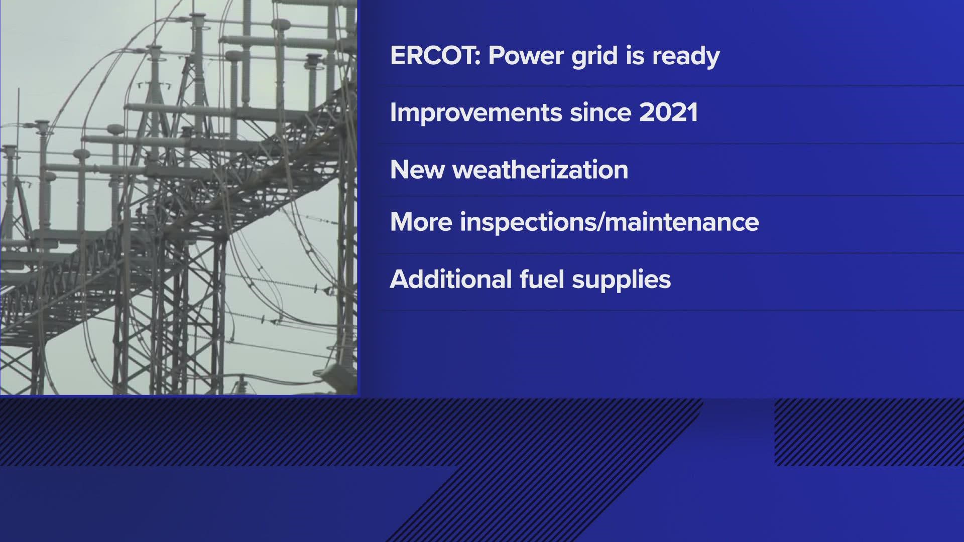 ERCOT says the improvements have been made since the February 2021 winter storm.