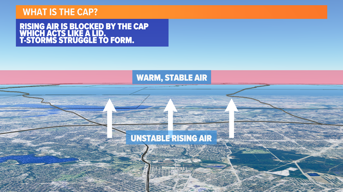 What is the cap and what does it mean for North Texas weather