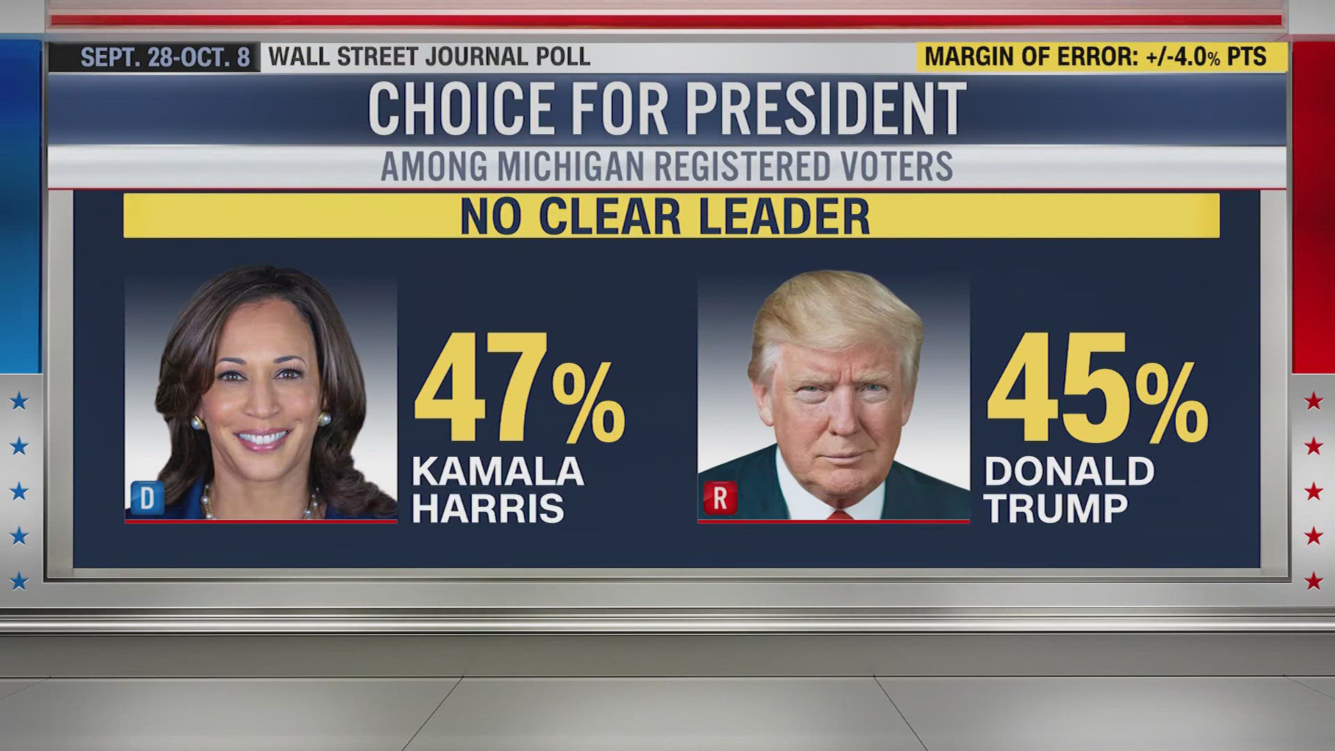 Vice President Kamala Harris and former president Donald Trump are locked in a tight race for Michigan's 15 electoral votes.