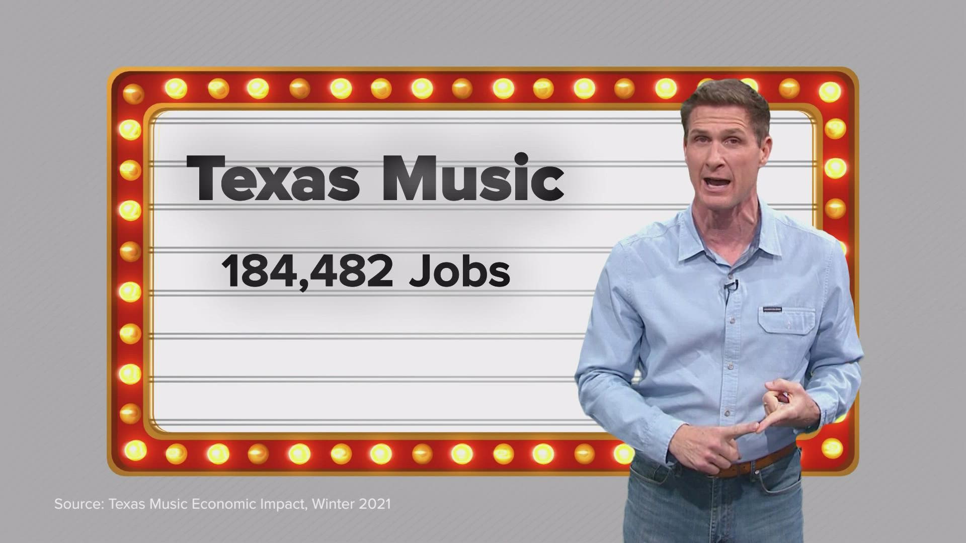 One report shows that music is big business in Texas.