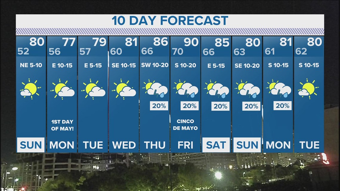 DFW Weather Your 10day forecast for the first week of May