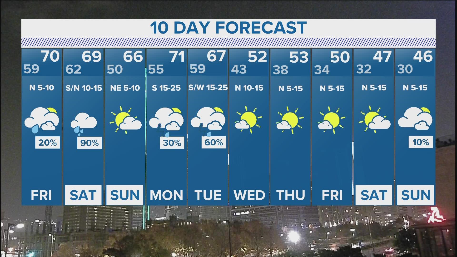 More rain and fog are expected overnight with another cold front coming in this weekend.