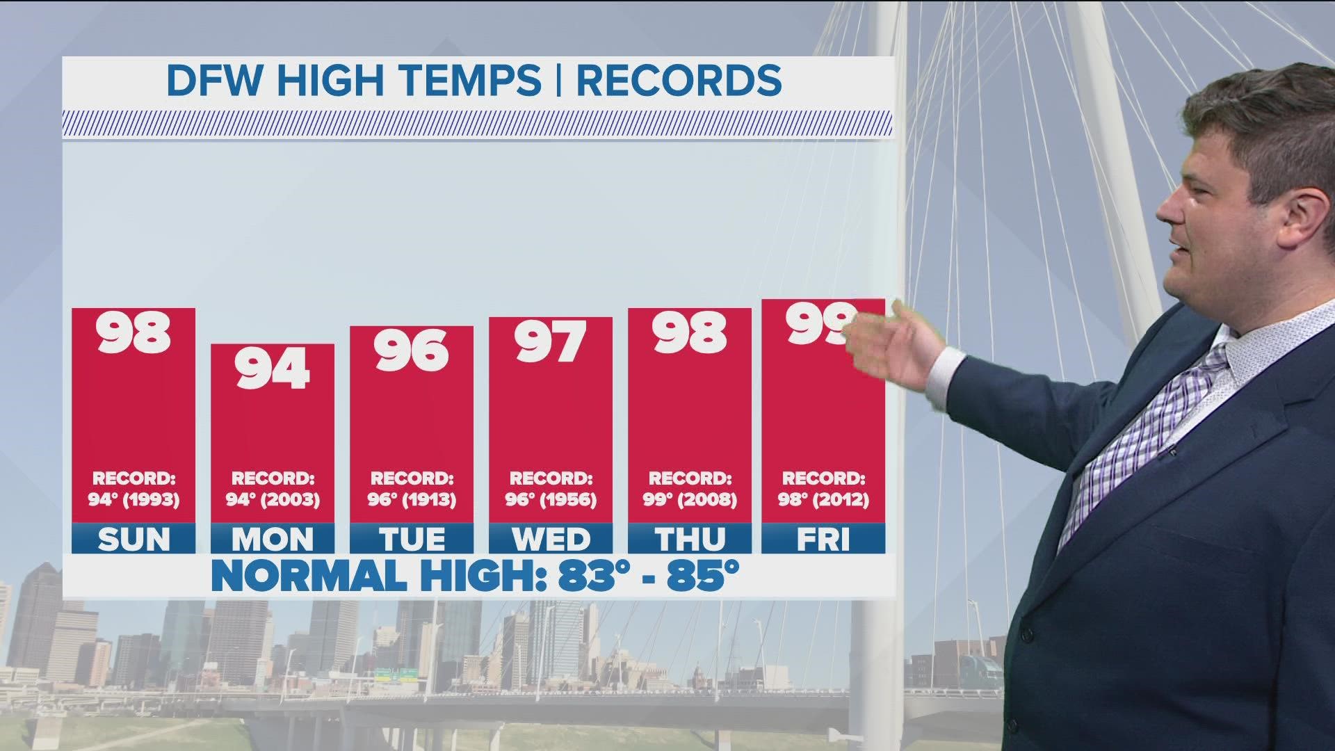 DFW weather Record heat still in the forecast and when you can see a