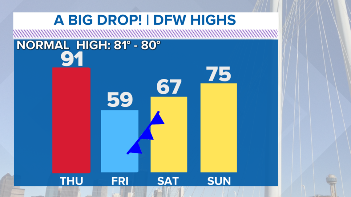 a-massive-temperature-drop-means-this-weekend-will-be-the-coldest-it-s