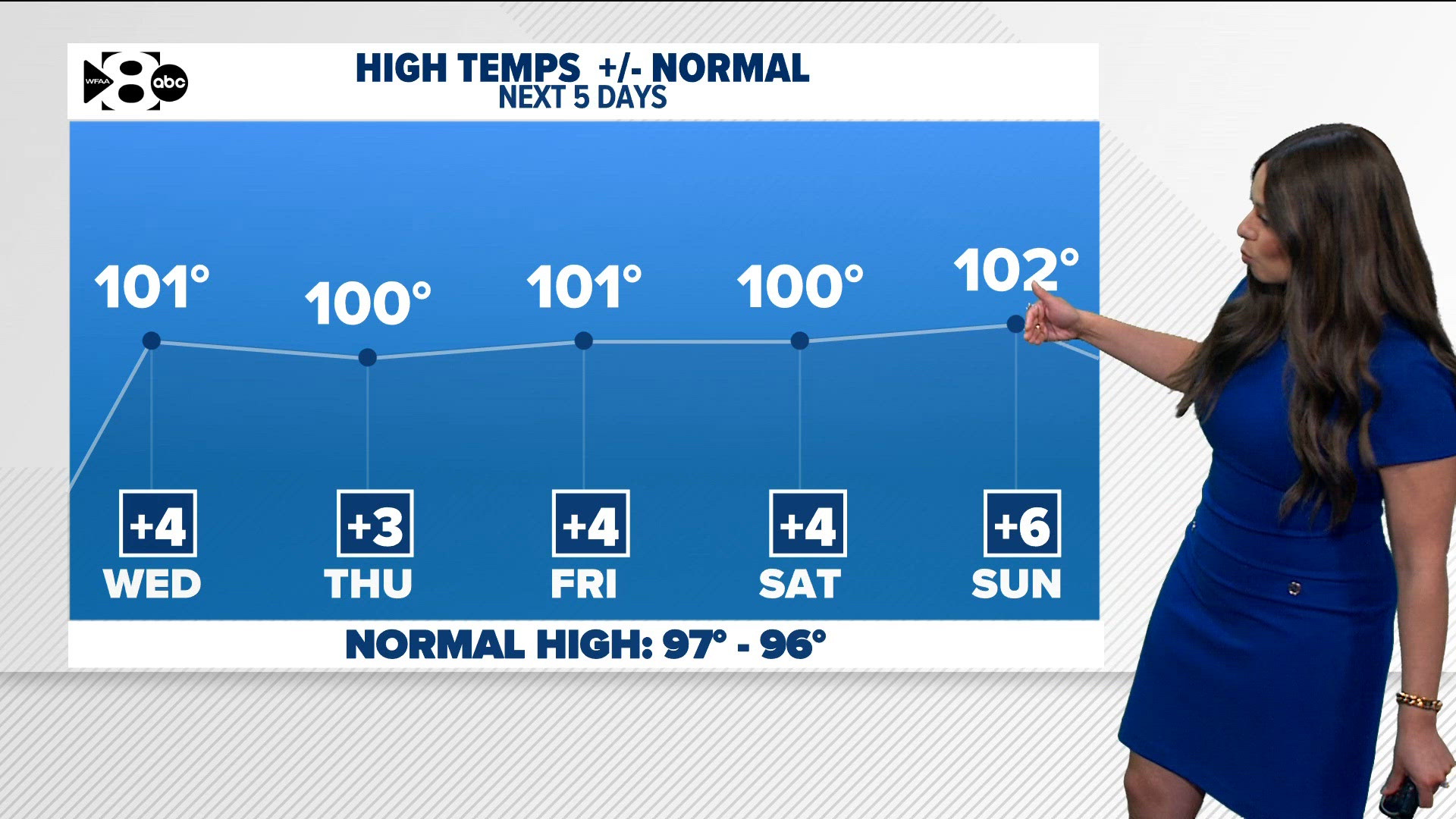 Touchdown Meteor DFW Weather: Dangerous heat, elevated fire danger, Perseid Meteor ...