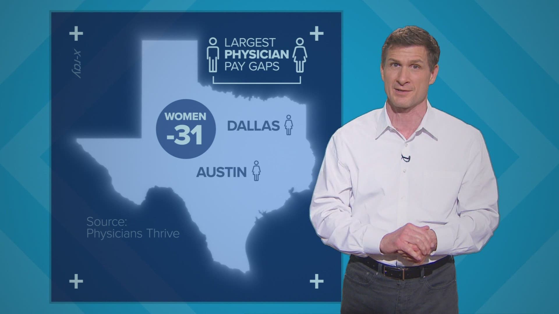 A survey found that women who are doctors in those two Texas cities make an average of 31% less than male doctors.