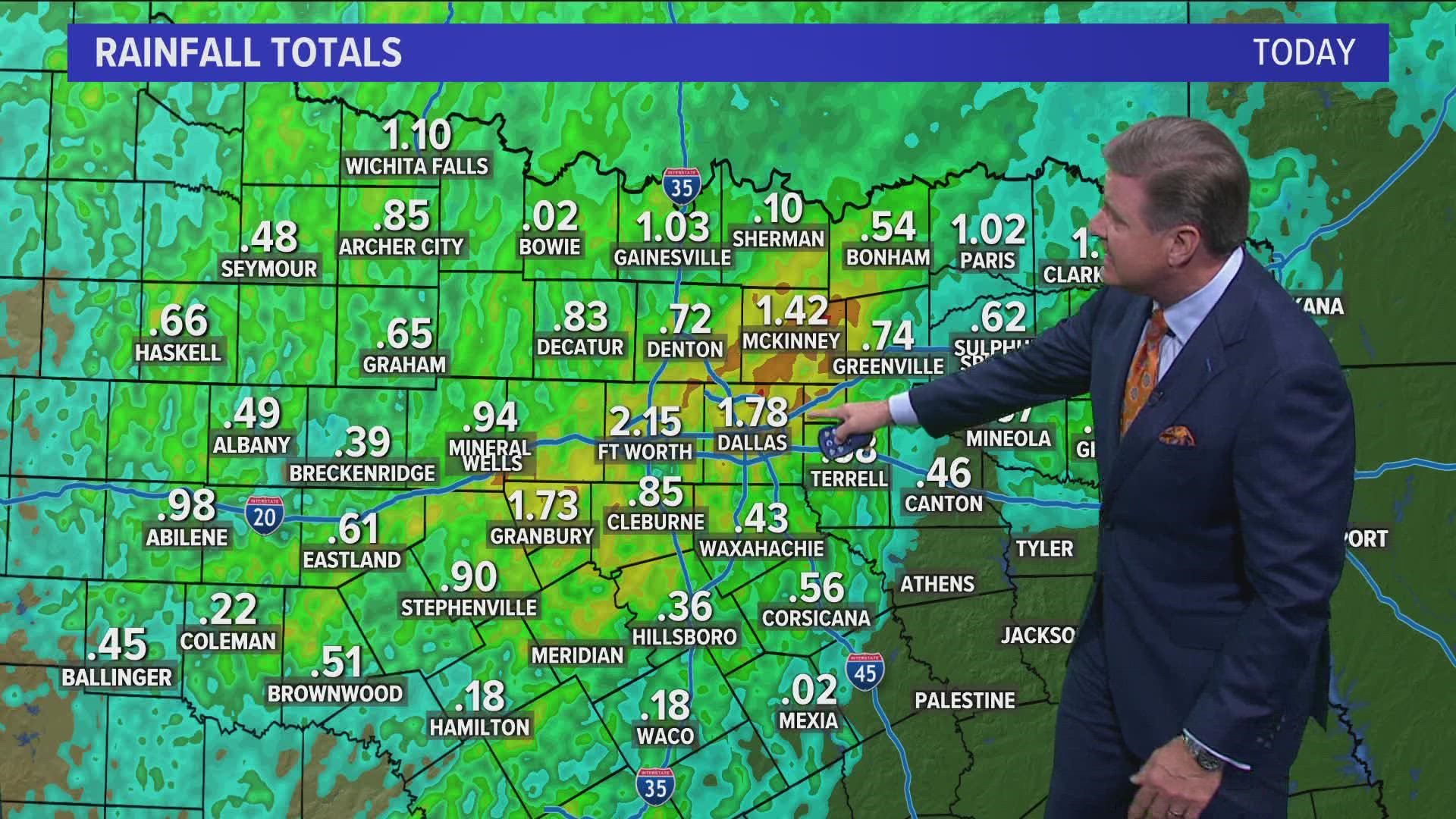The heavy rain was welcomed in North Texas on Monday. Cooler temperatures also arrived. Here's the latest.