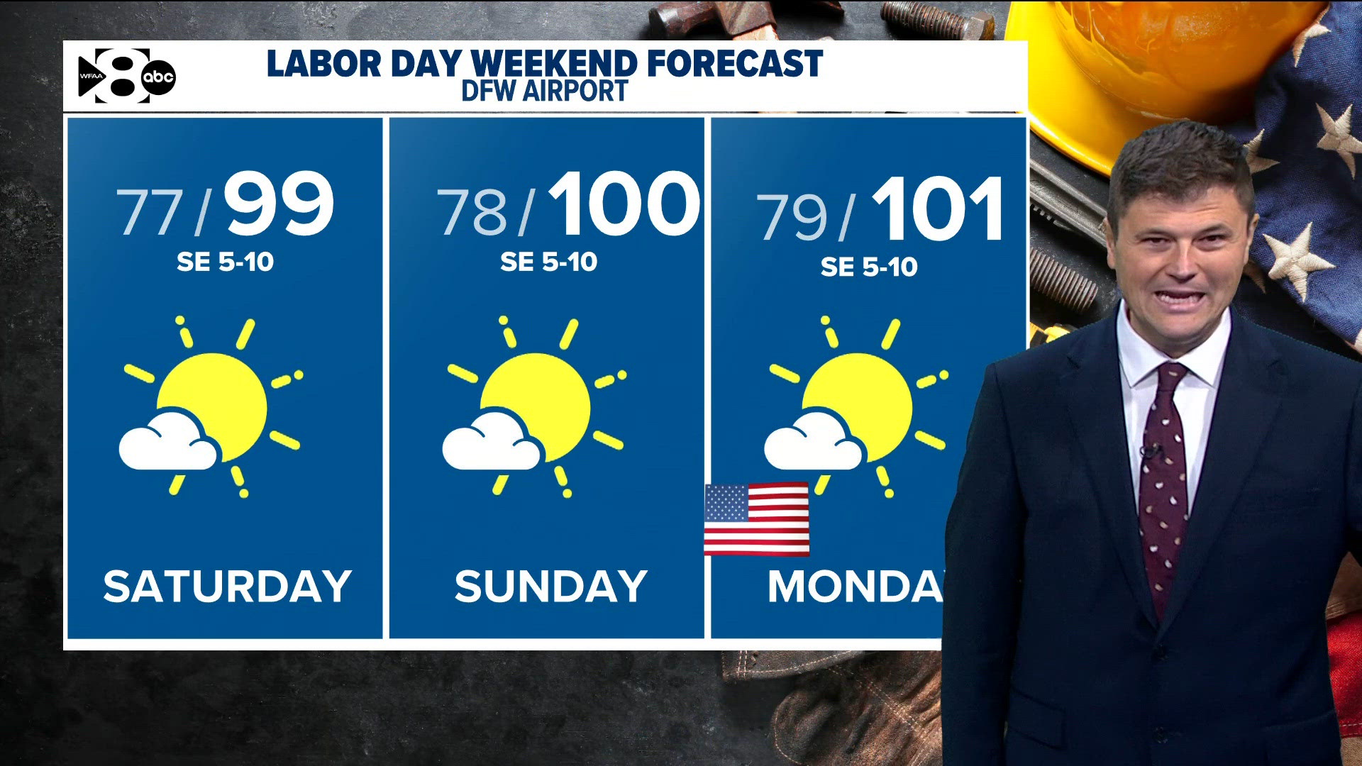 DFW Weather: Labor Day Weekend forecast looks familiar. Here's what you can expect for the extended weekend