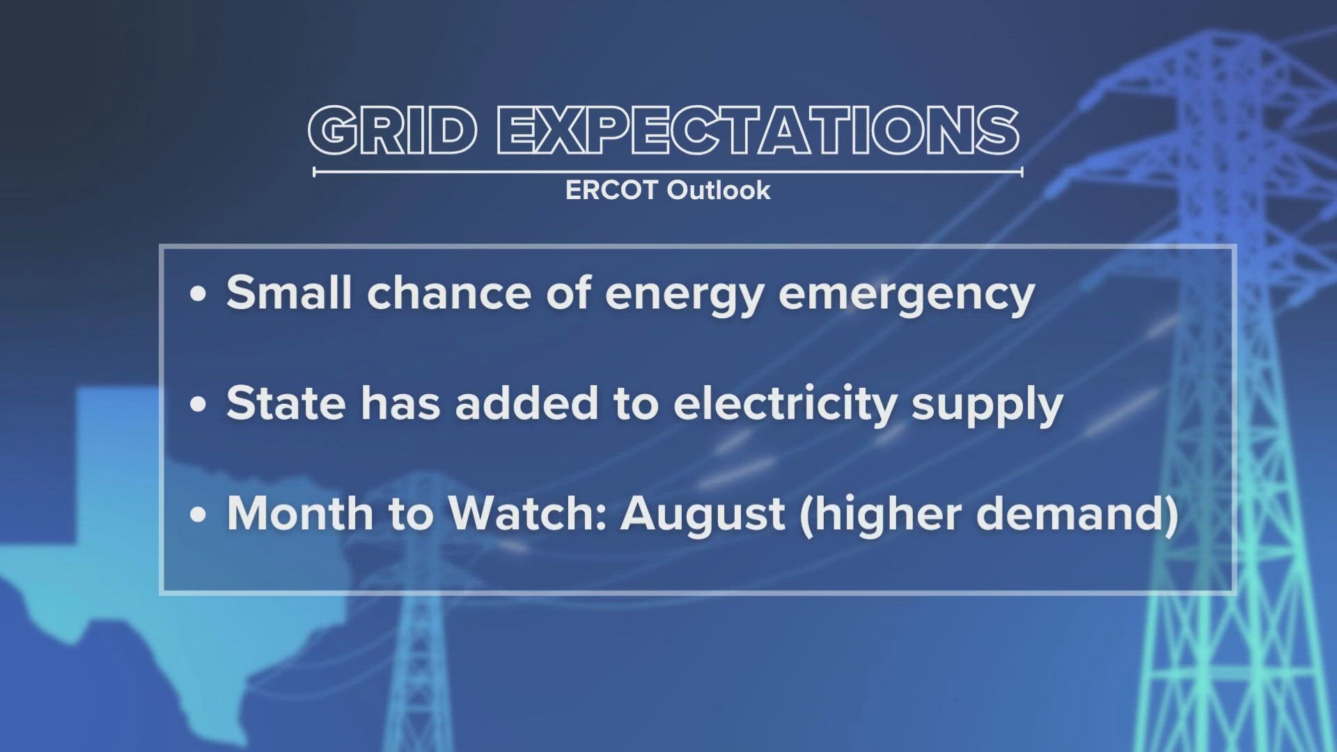 ERCOT says it has added to the electricity supply since October.