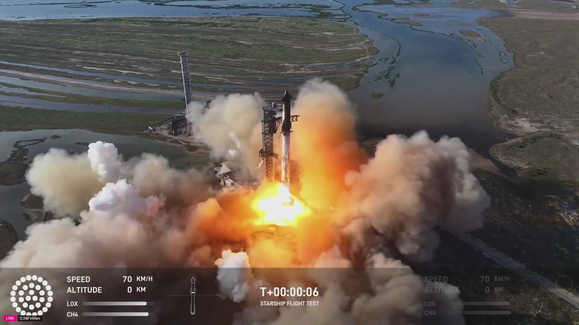 SpaceX on Tuesday launched another Starship rocket but passed up catching the booster with giant mechanical arms.