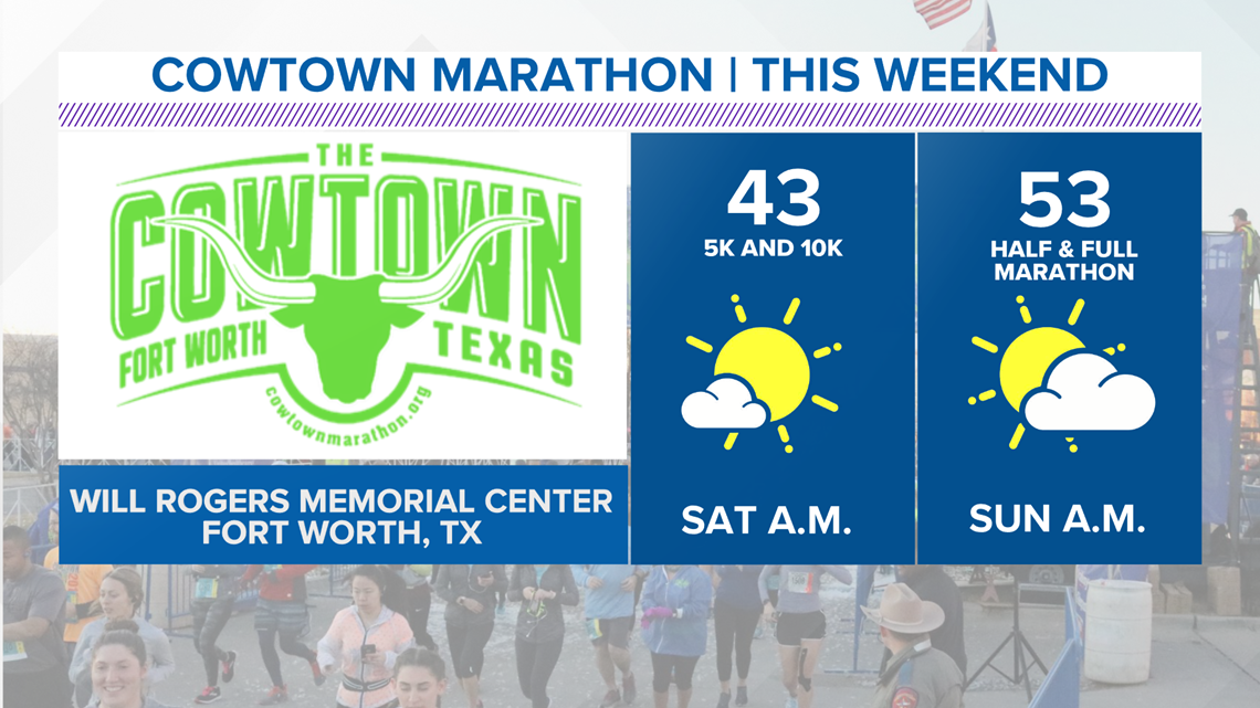 Forecast for the Cowtown Marathon in Fort Worth this weekend
