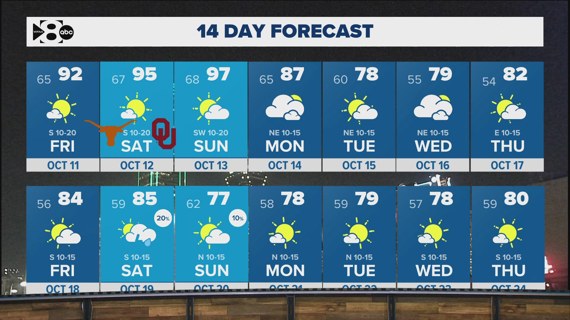 Friday Weather Update Weekend forecast for TexasOU