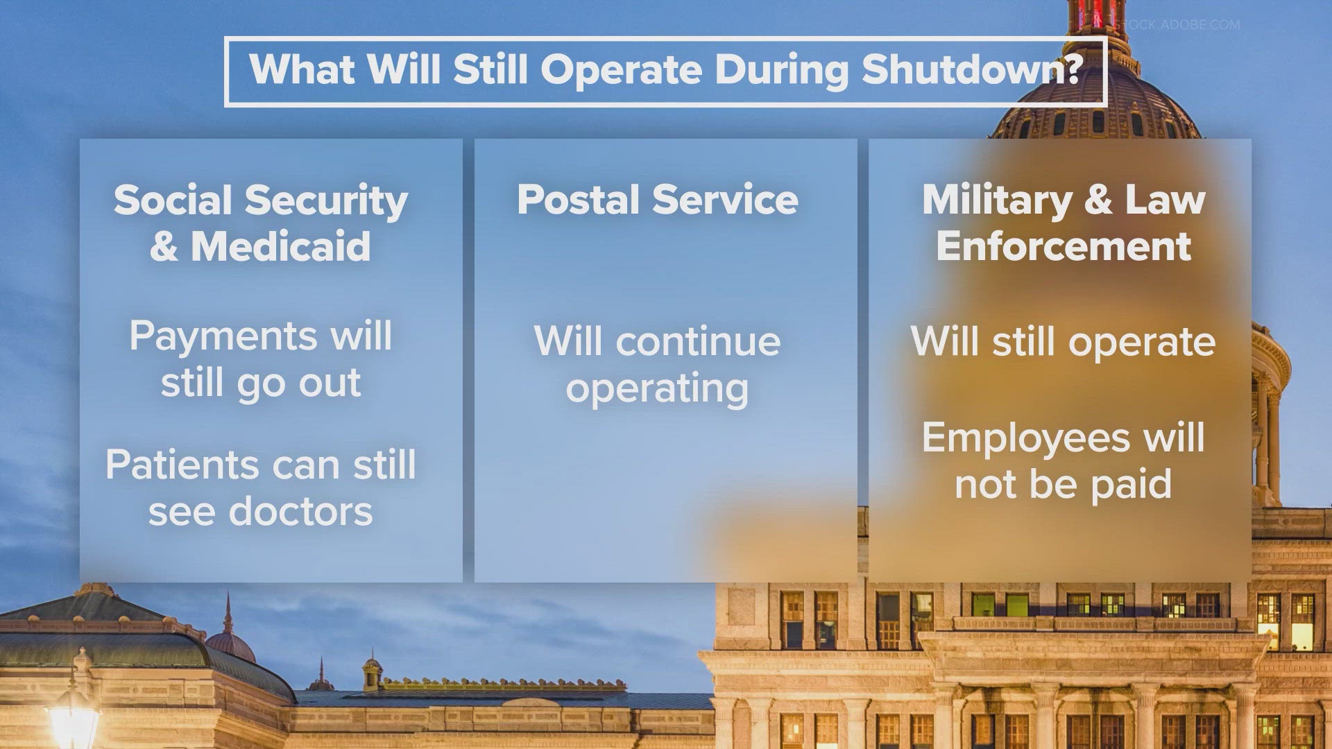 What will still operate during the government shutdown? | wfaa.com