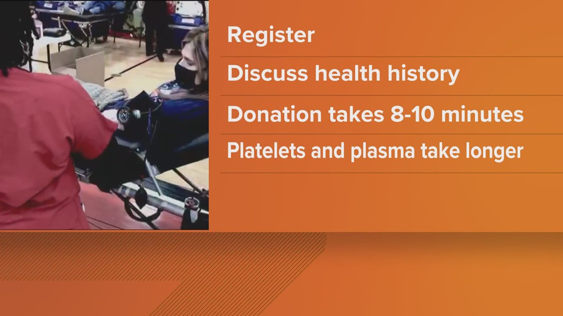 Why blood donations are important yearround