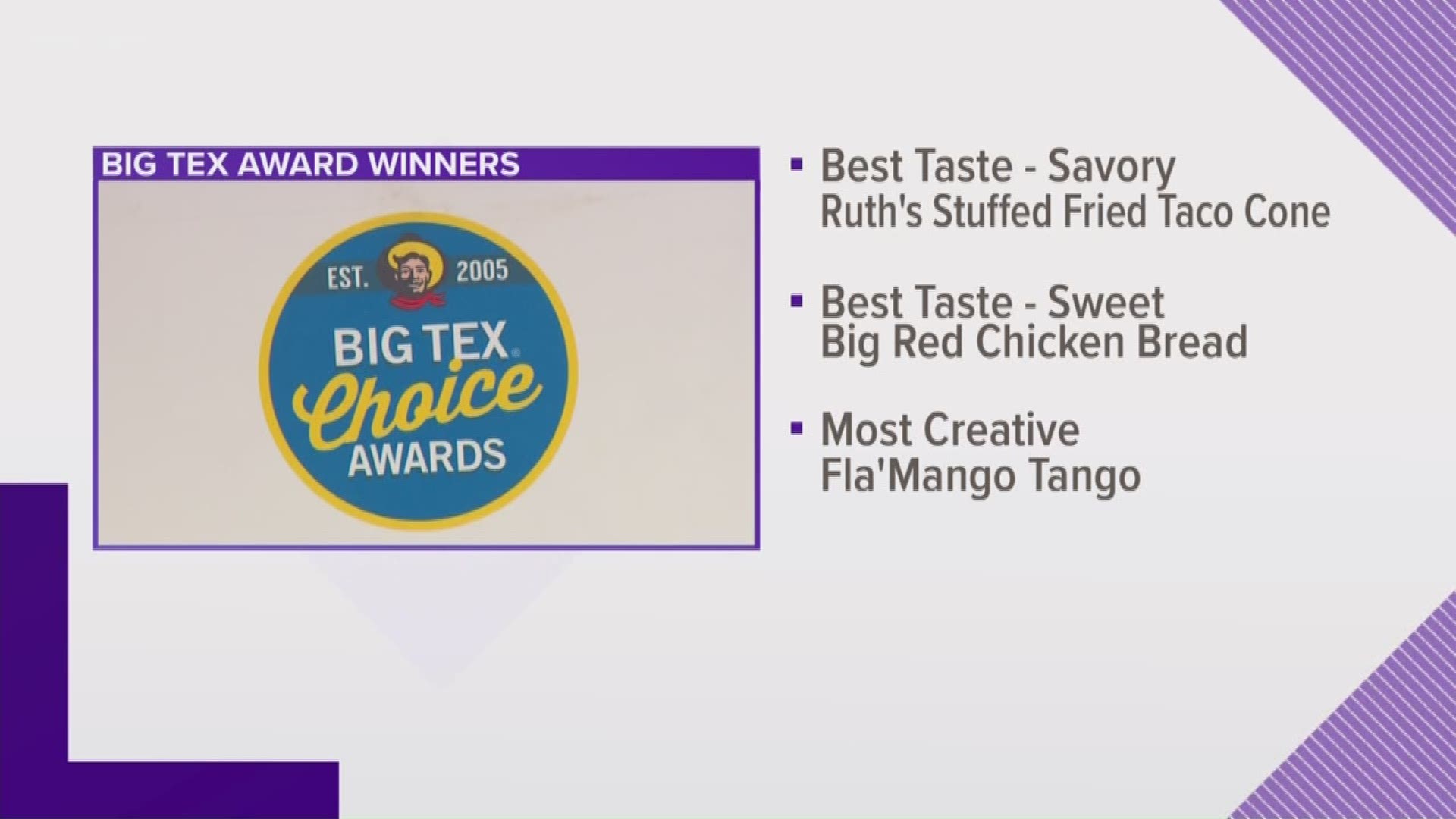 The winners of the 15th Annual Big Tex Choice Awards were crowned Sunday. The fair kicks off on September 27.