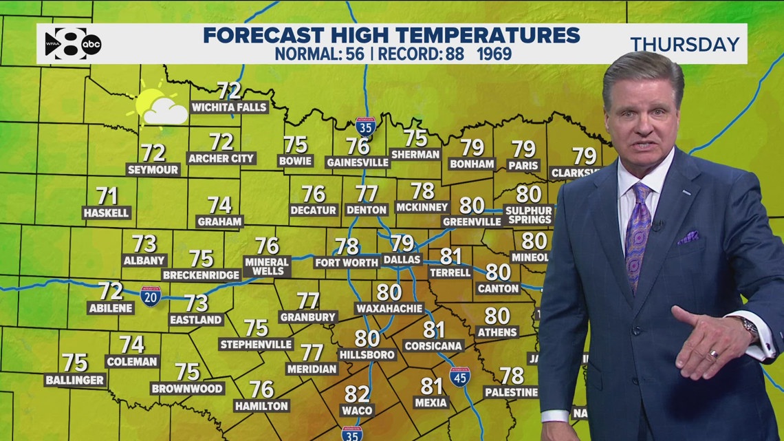 DFW Weather: More warmth before a weekend cooldown across North Texas ...