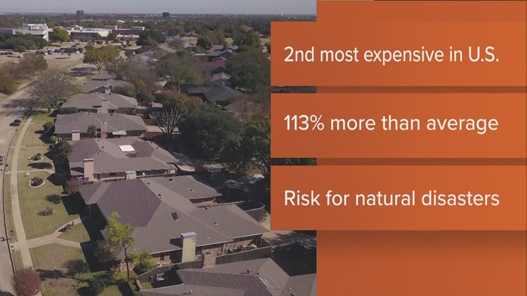 Texas is second only to Oklahoma for most expensive homeowners insurance in U.S.