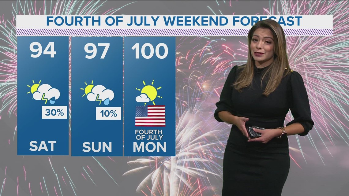 DFW Weather: Tracking Fourth of July rain chances and the tropics