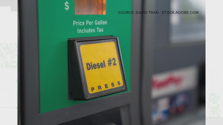 VERIFY: Why is diesel fuel more expensive than regular gas?