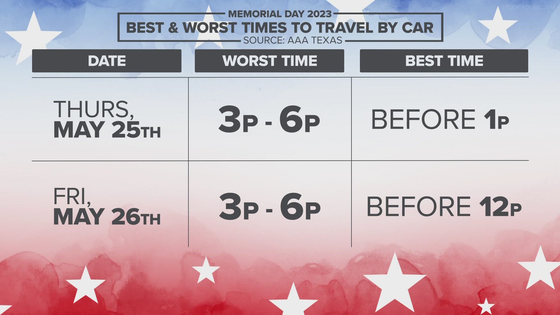 AAA Texas has some times you should be aware of if you're heading on the road this weekend.