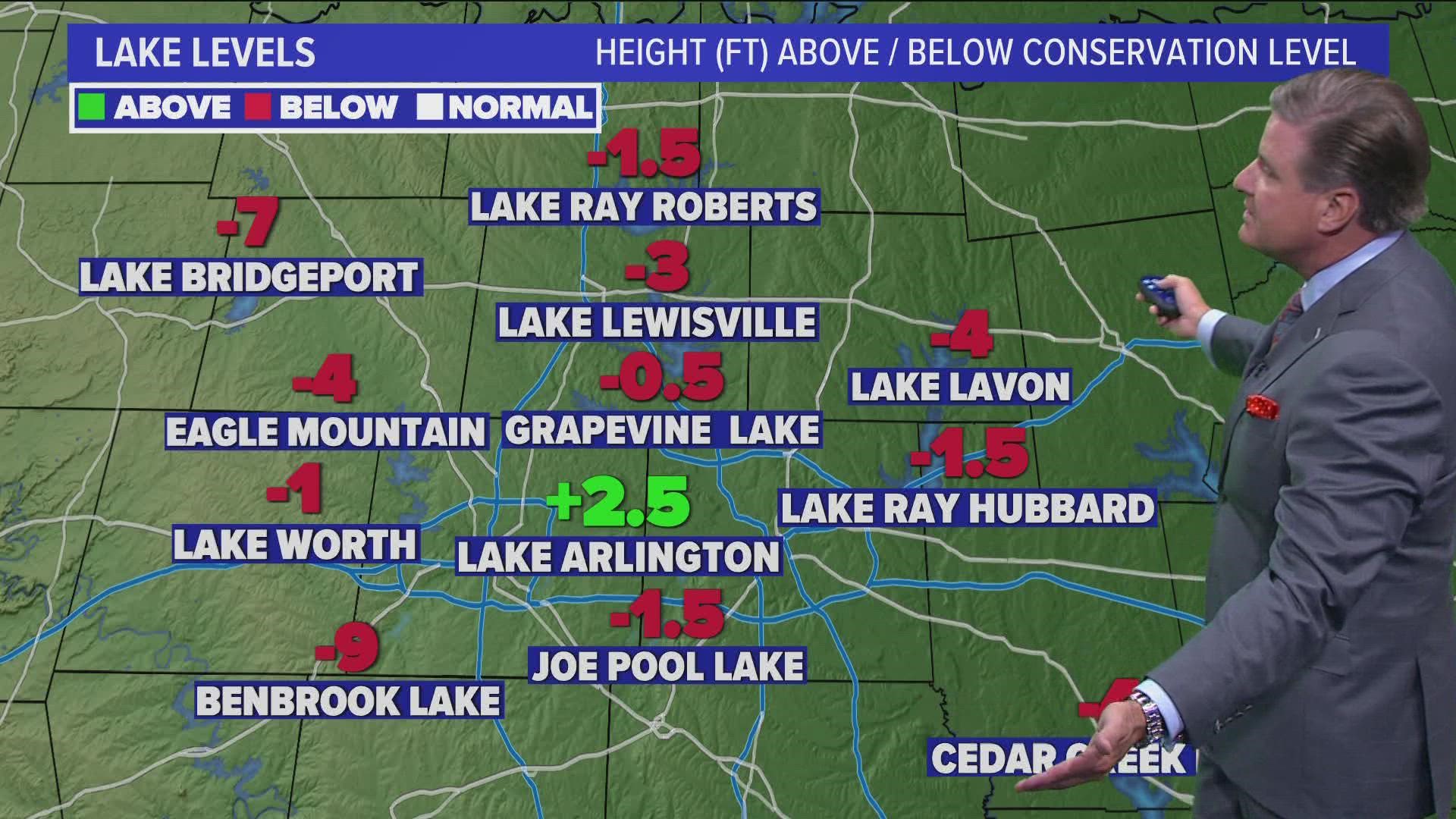 dfw-weather-a-look-at-texas-lake-levels-wfaa