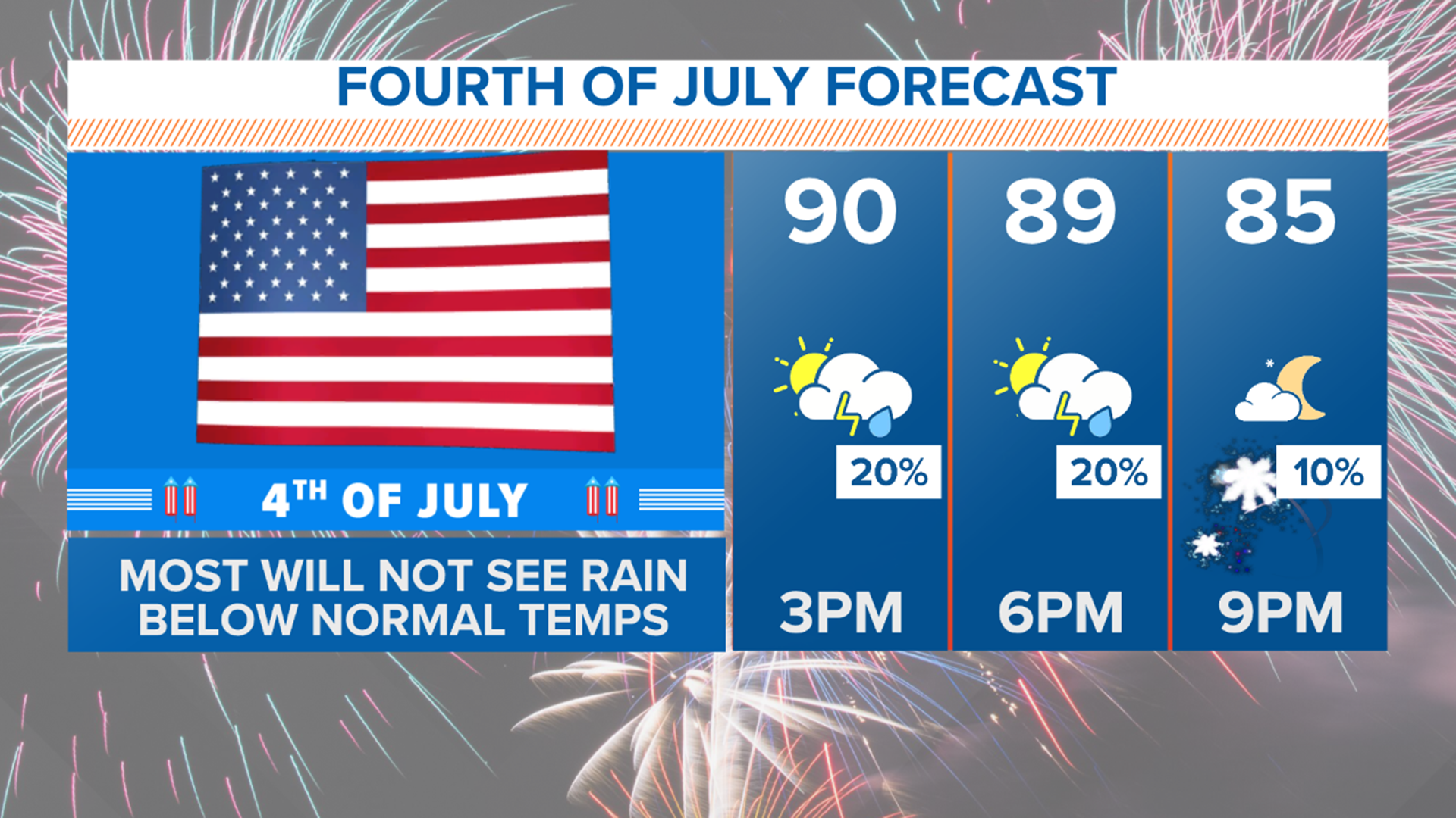 Dallas Fort Worth weather: Rain chances every day this week | wfaa.com