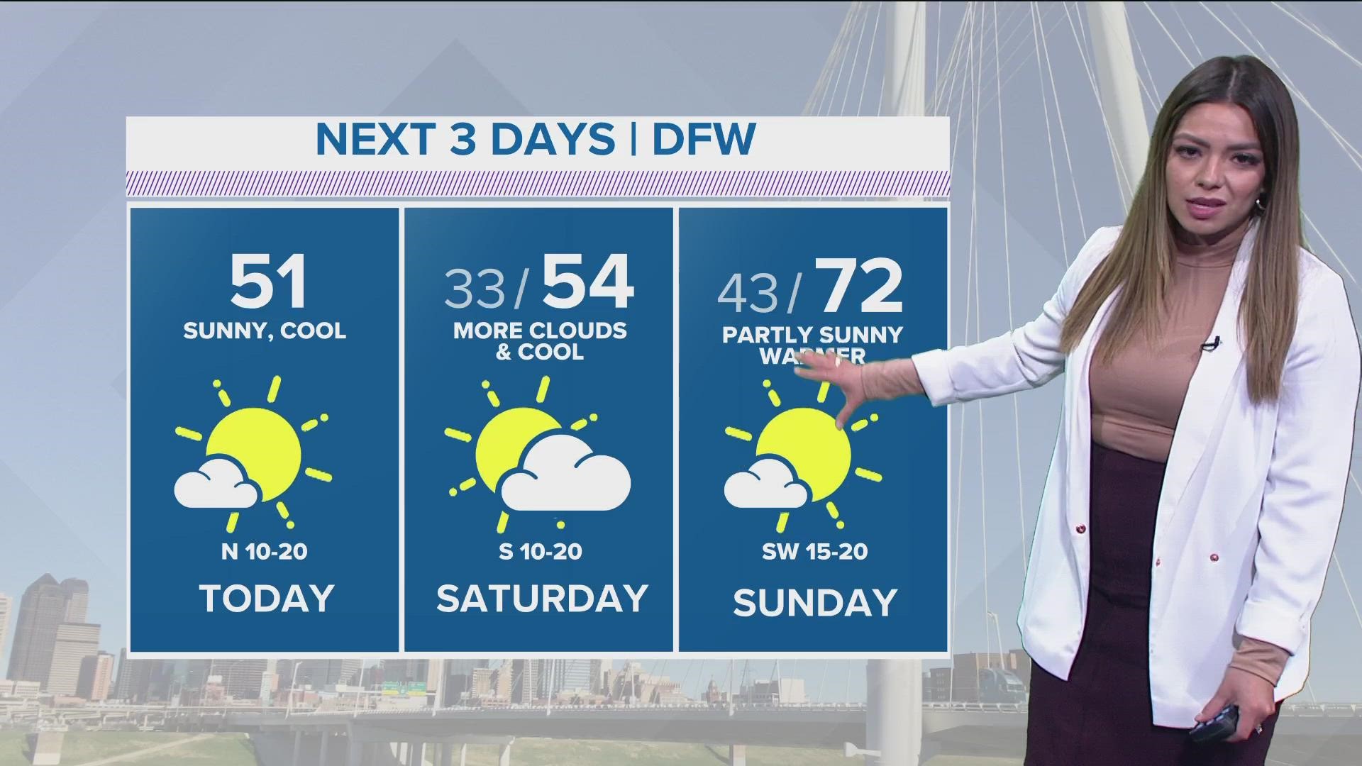 DFW Weather: Warmer weather is on the way. Here is a look at the weekend forecast.