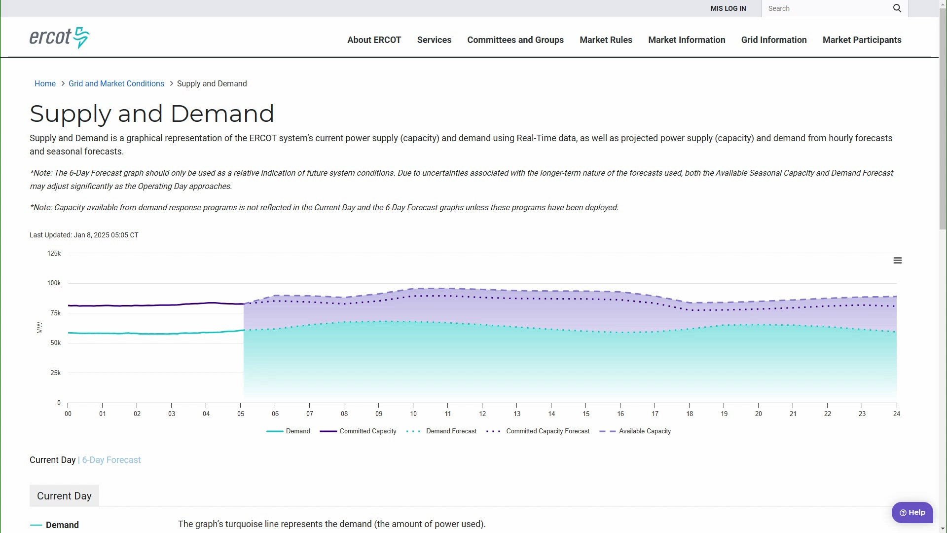 Here's how the Texas power grid is performing, so far.