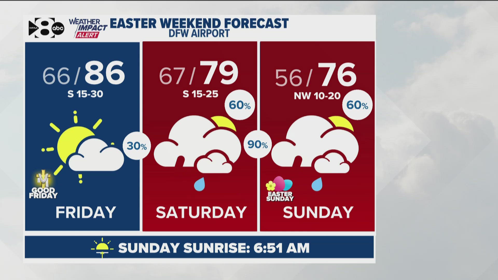 WFAA Daybreak 7 a.m. update, April 17, 2025.