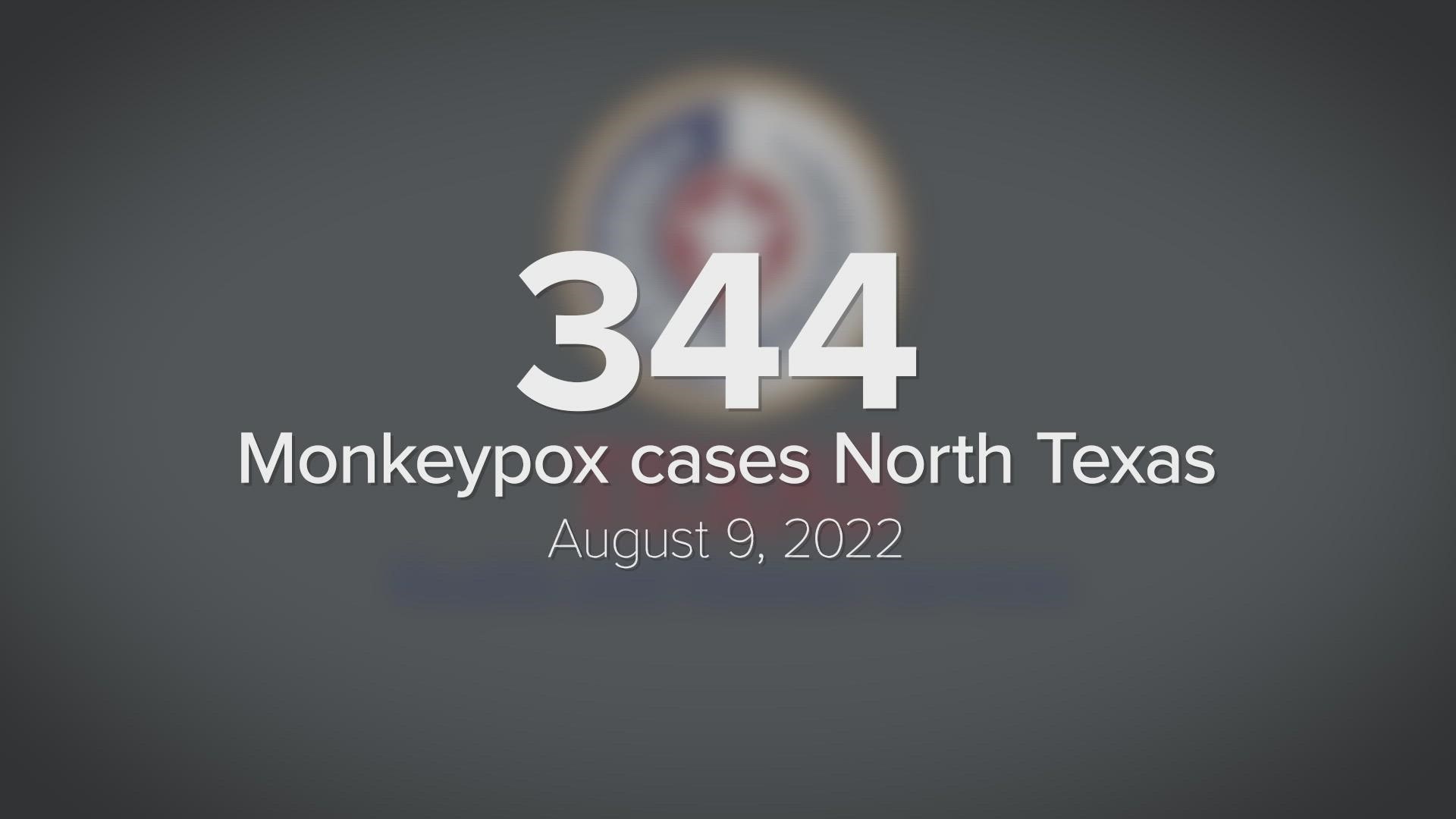 Monkeypox cases are on the rise in Texas.