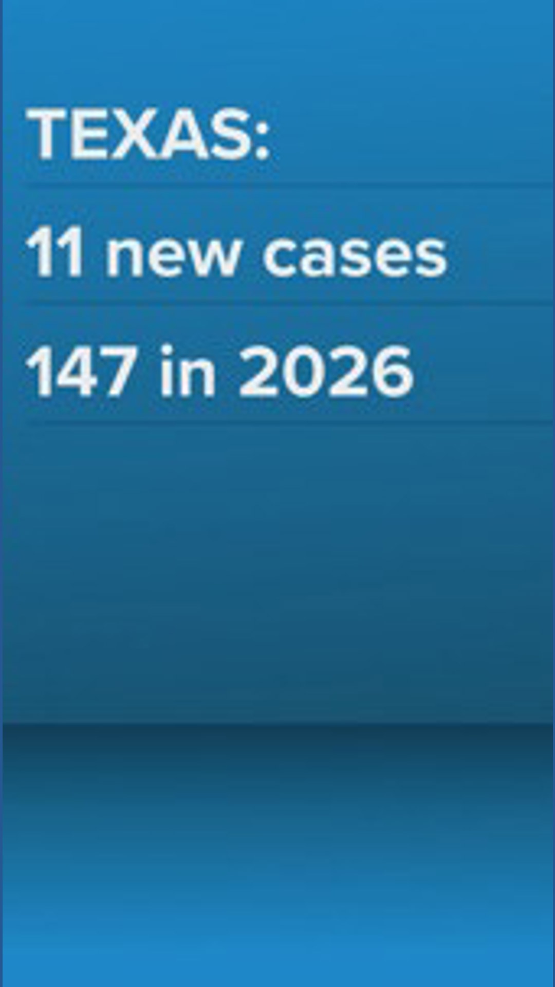 Measles cases are on the rise in Texas | wfaa.com