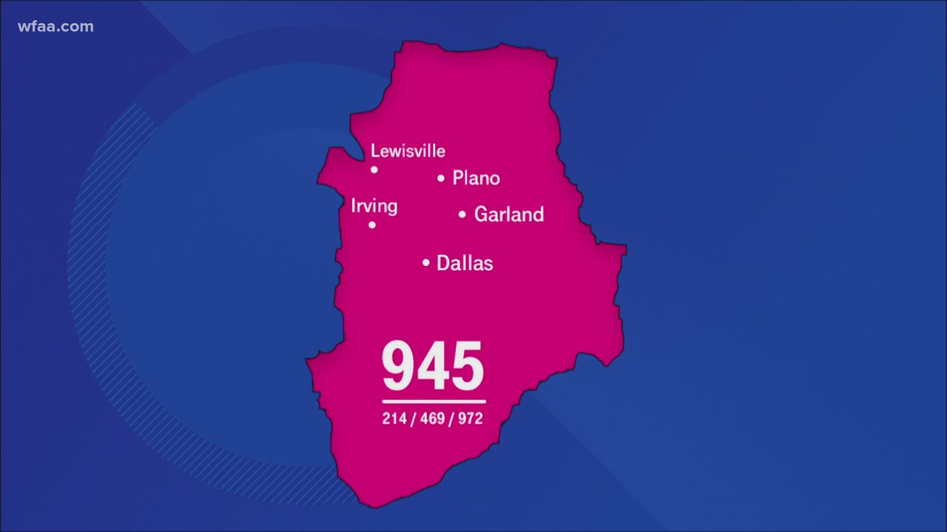 North Texas is getting a new area code in the new year