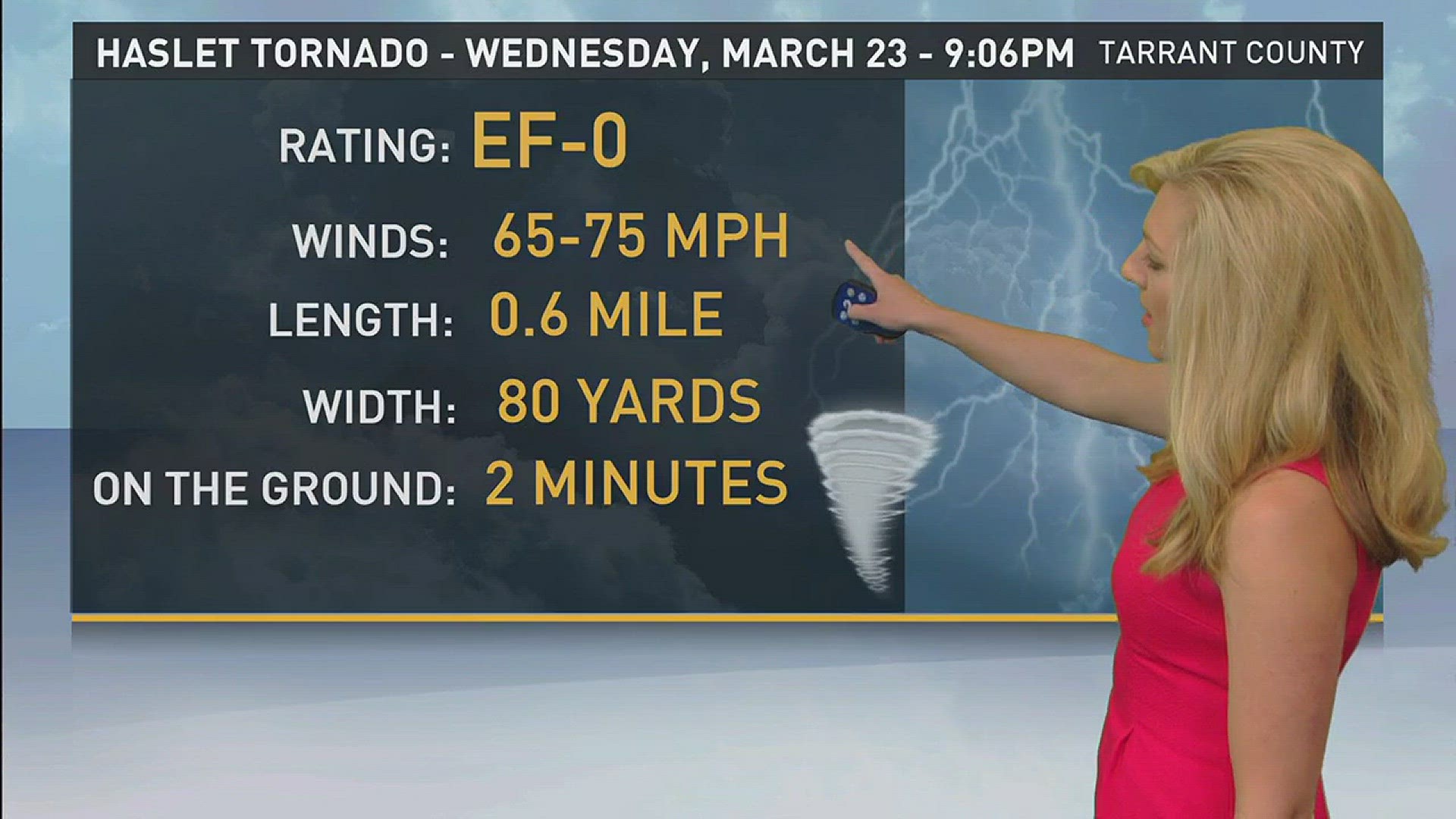 Colleen Coyle has the details on Thursday's EF-0 tornado in Haslet, confirmed by the National Weather Service.