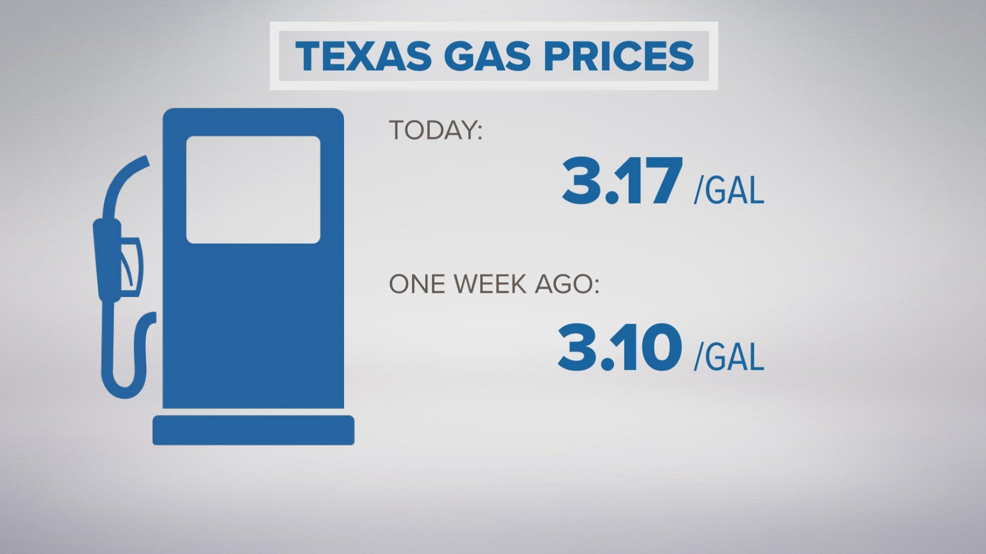 Gas prices have ticked up in the wake of Hurricane Beryl.