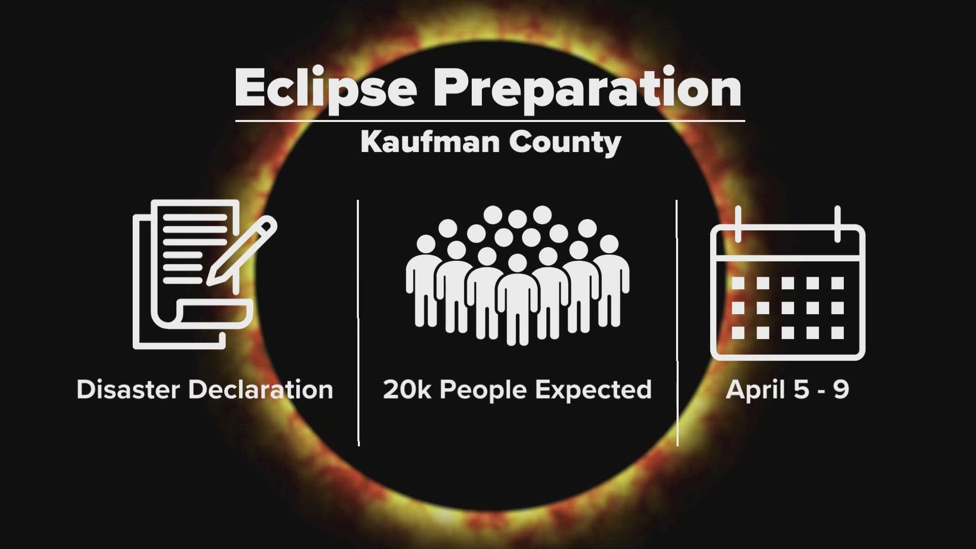 Kaufman County will be in the center of the eclipse path - and is likely to draw tens of thousands of visitors April 8.