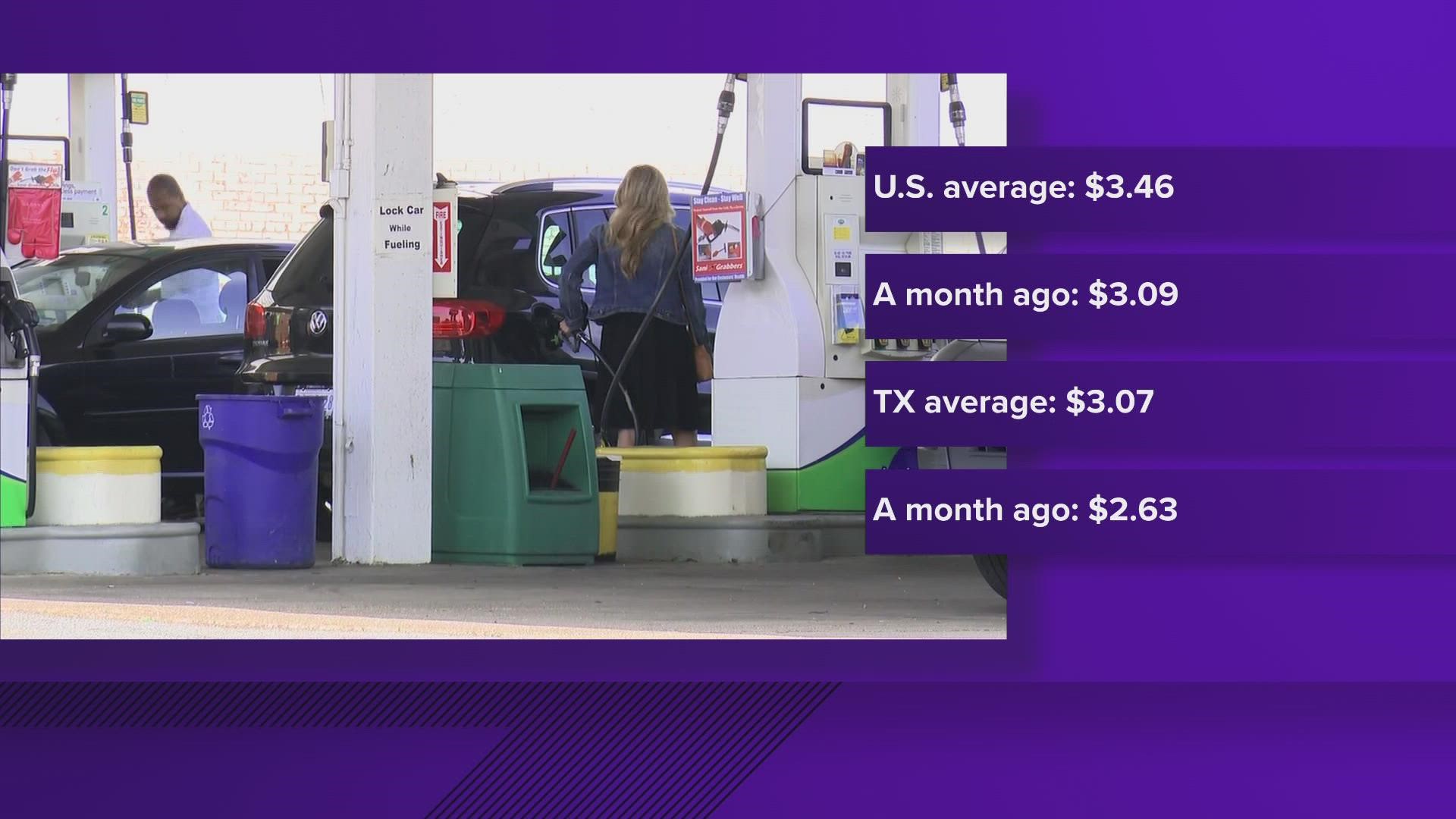 The average price in Texas sits at about $3.07.