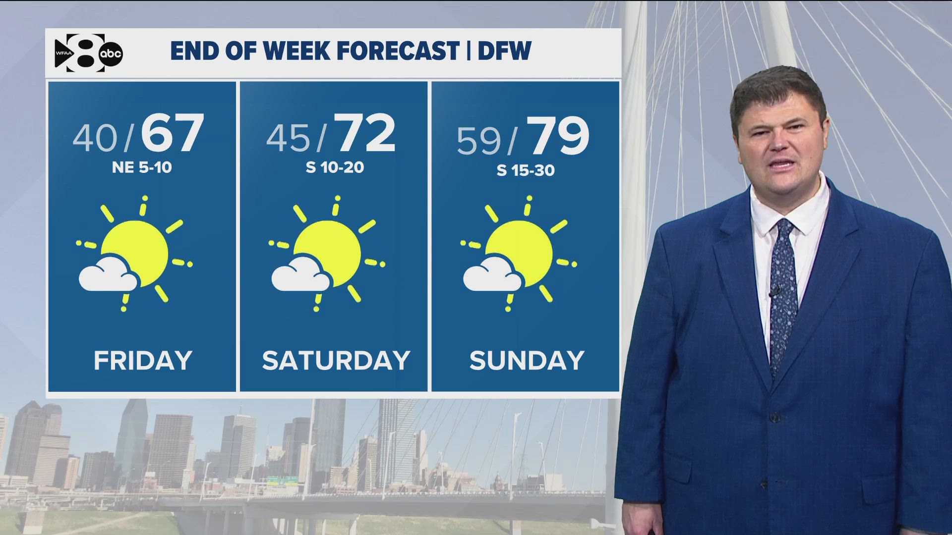 There are slight rain chances around Thanksgiving.