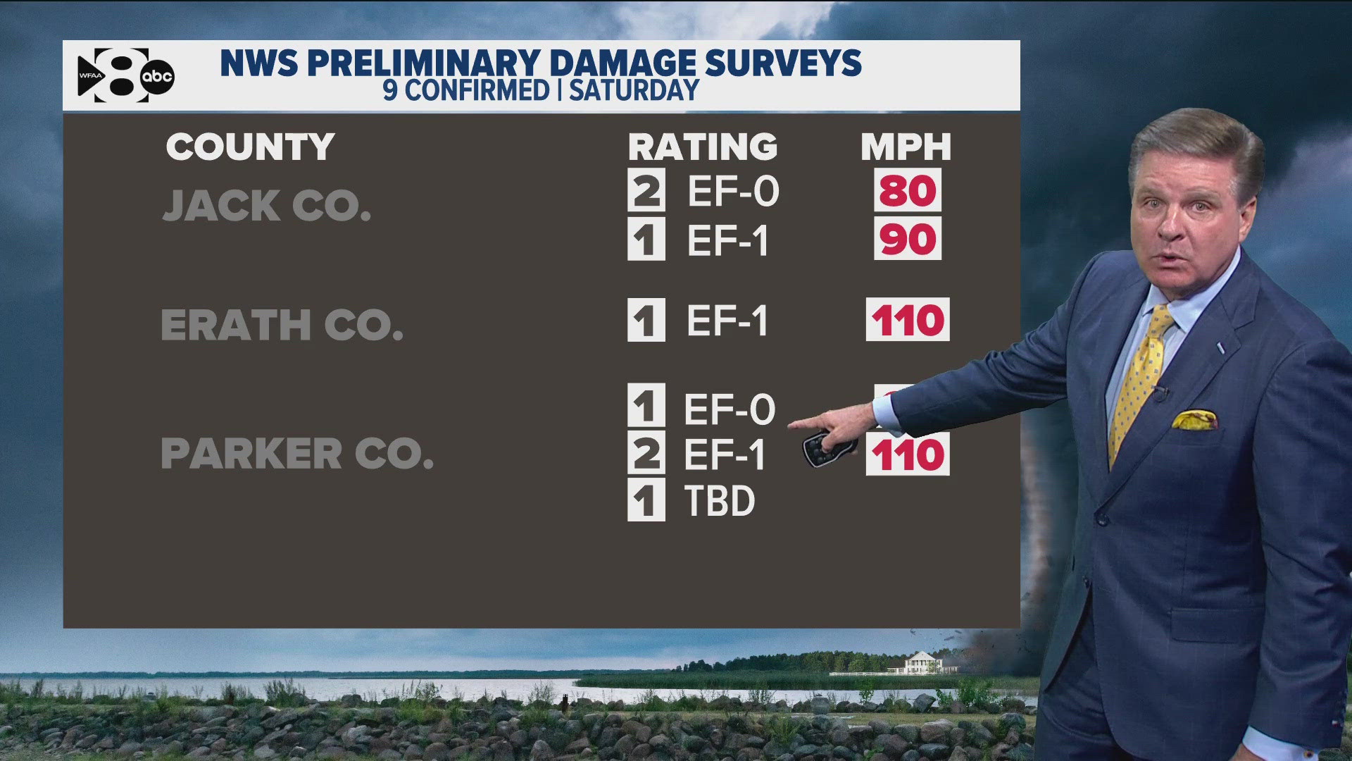WFAA Chief Meteorologist Pete Delkus breaks down the tornadoes that touched down in North Texas this past weekend.