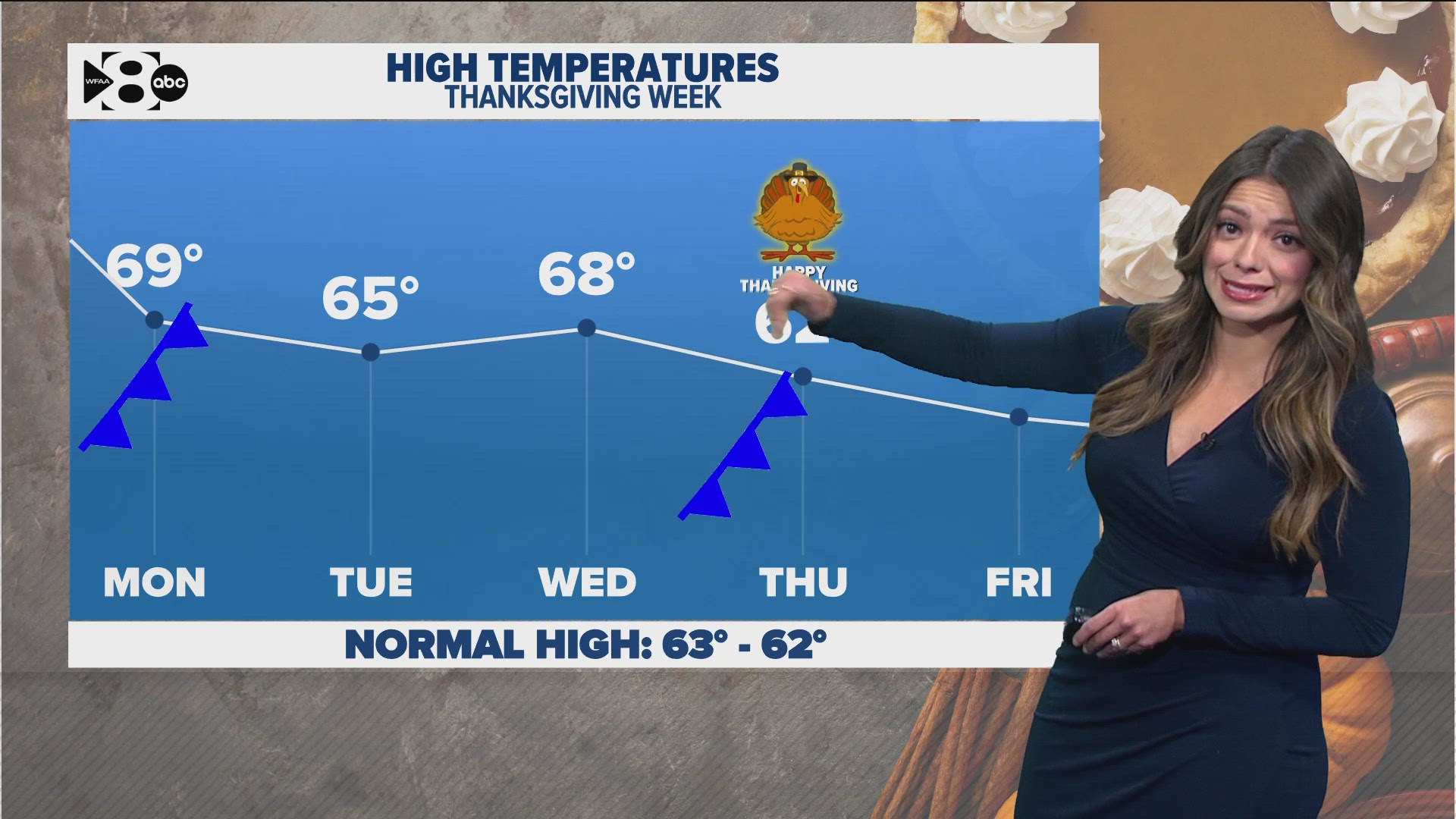 DFW Weather: Coldest morning since February, warmer weekend and rain possible Thanksgiving week.