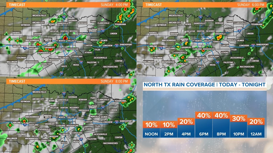 WFAA Weather radar map showing thunderstorms in North Texas