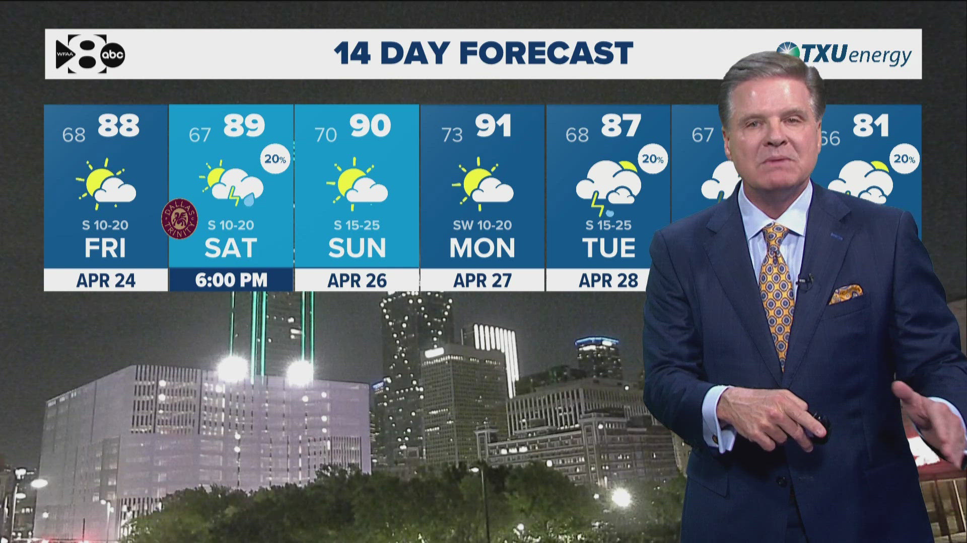 DFW Weather: Cloudy & warm with a chance of storms this weekend | wfaa.com