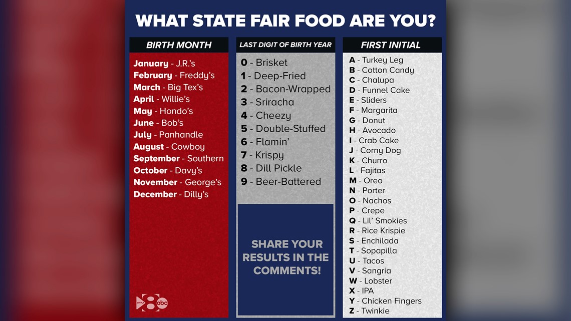 What State Fair Food Are You Wfaa Com