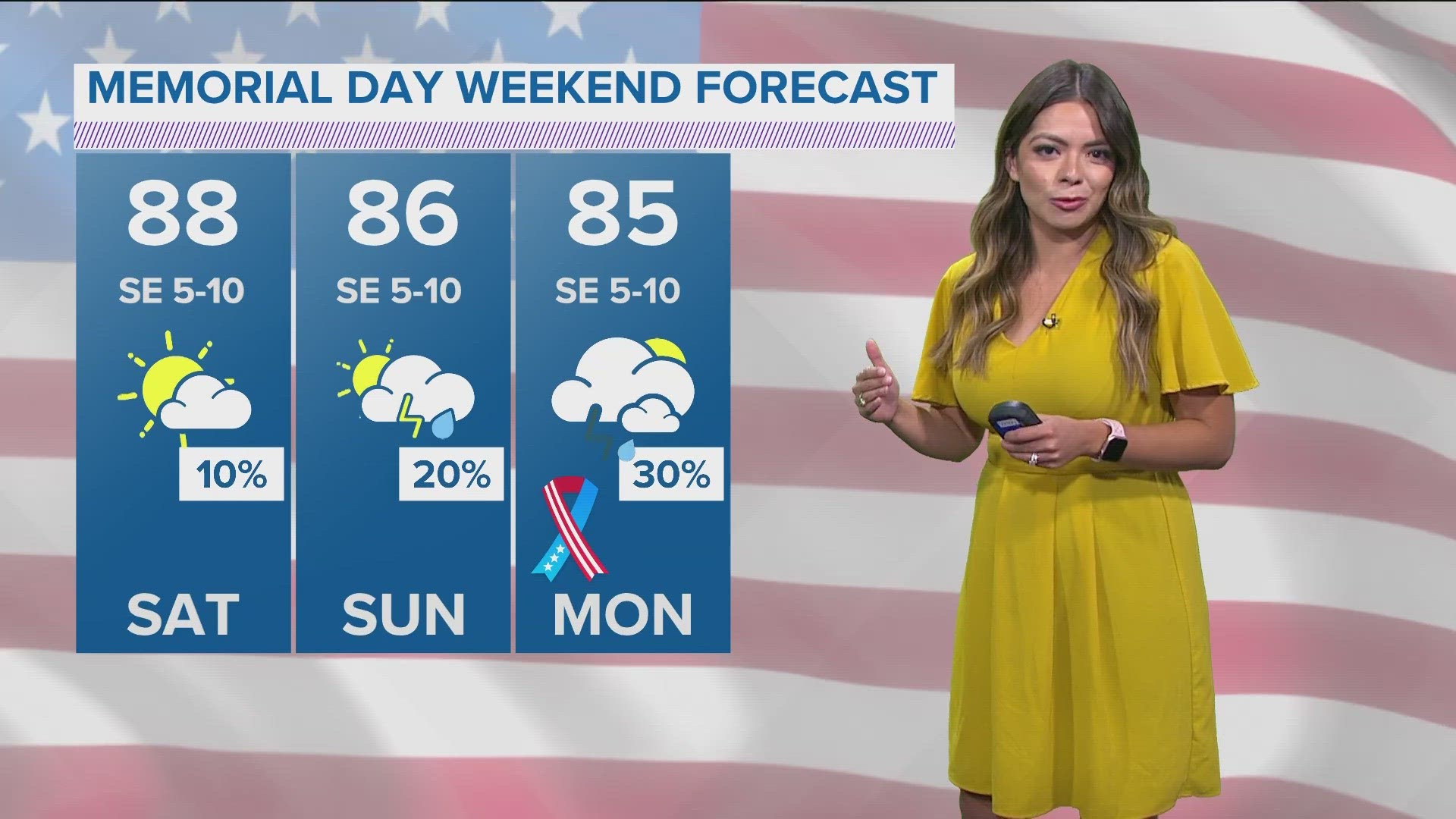 DFW Weather: Memorial Day weekend looks warm with some storm chances in North Texas.