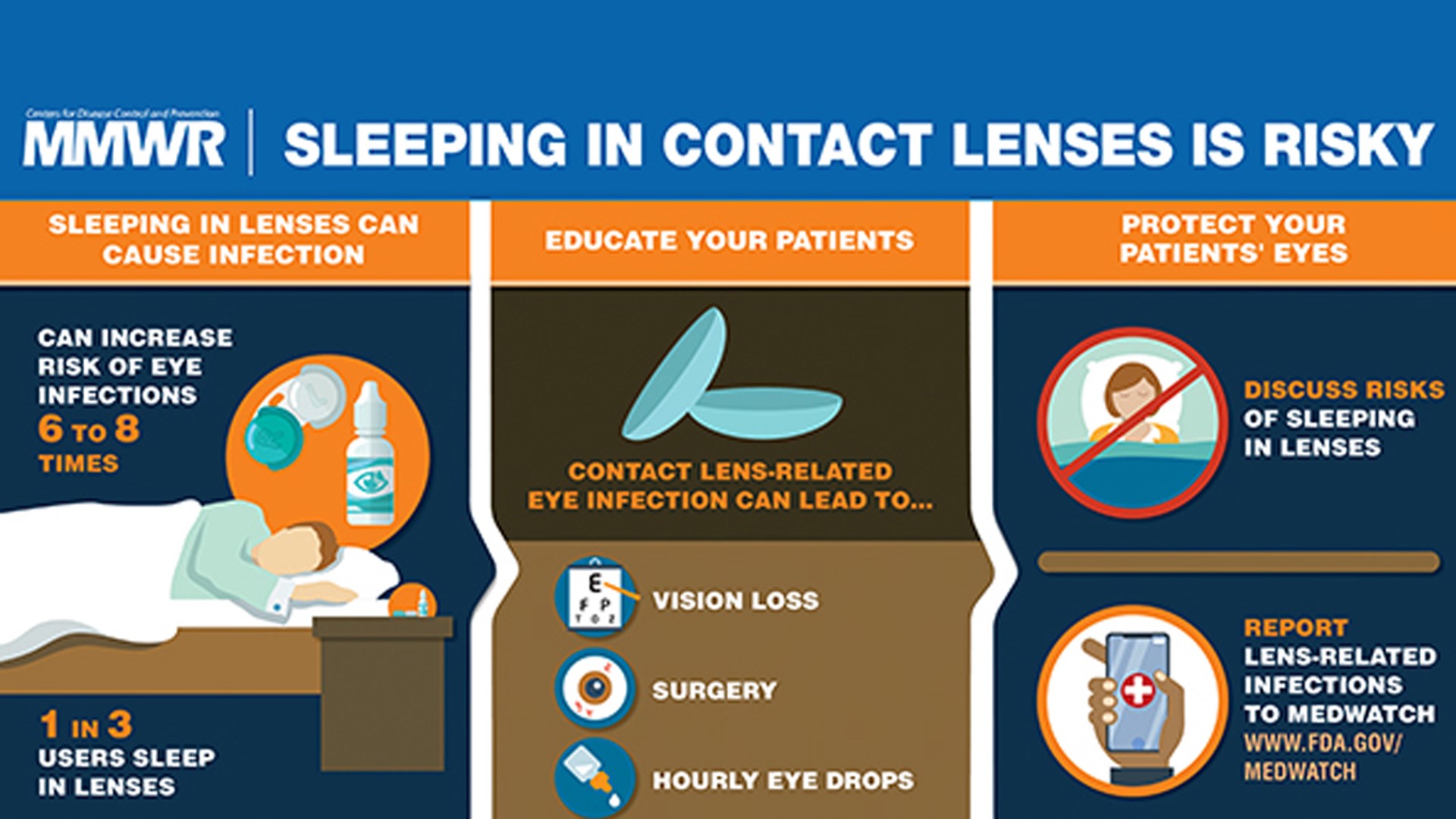 I was embarrassed to admit I sleep in my contacts; why you should stop doing it too