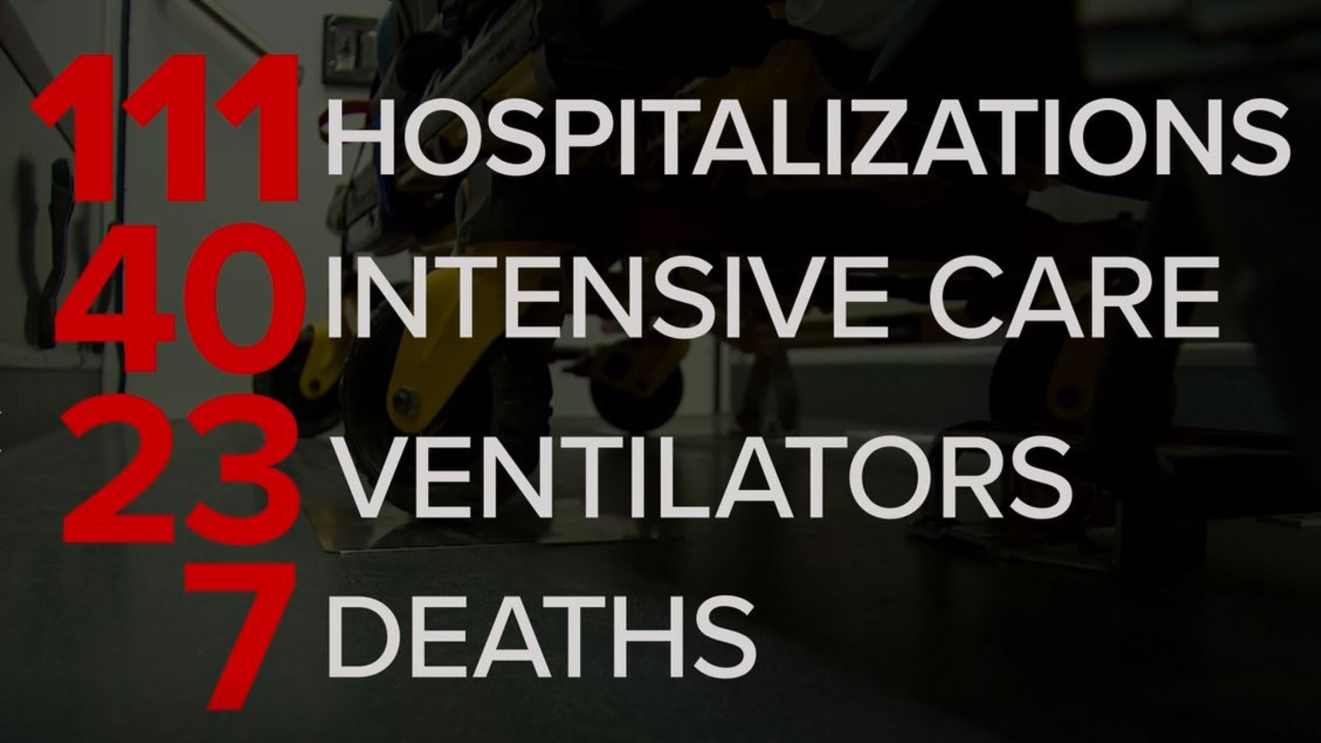 COVID19 cases in Dallas County What we know