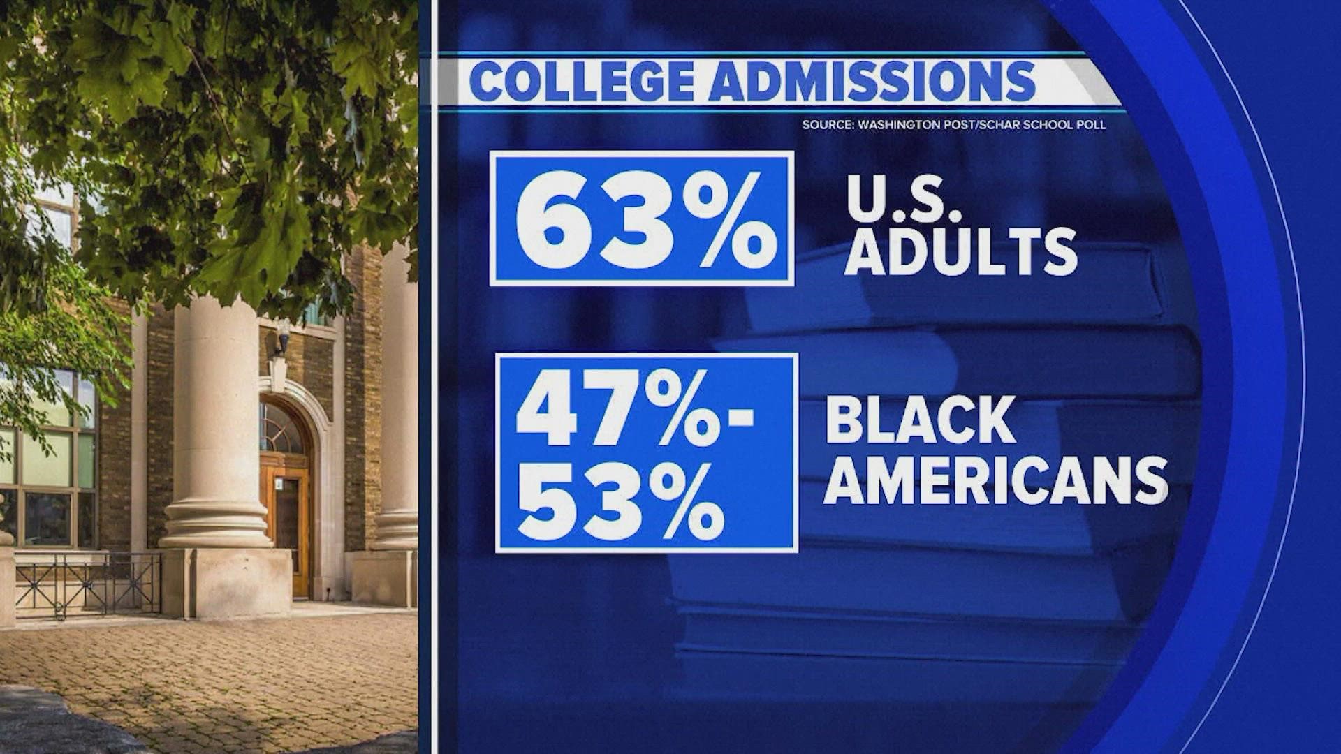 According to CNN, challengers in the case are targeting the use of Affirmative Action at Harvard and the University of North Carolina.