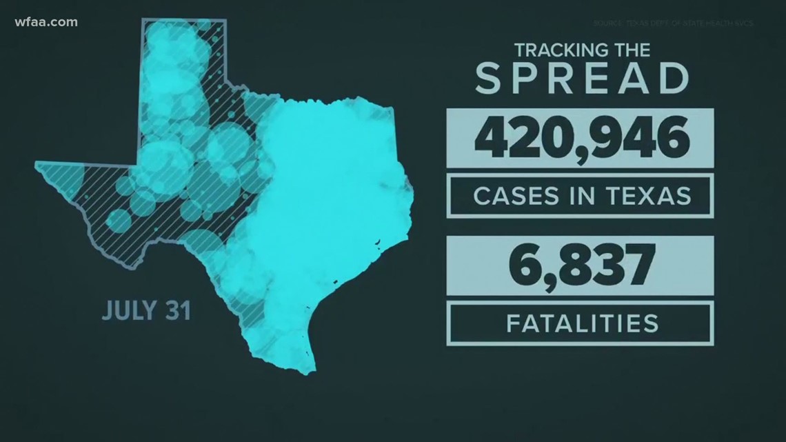COVID19 updates Dallas County reports lowest number of new cases