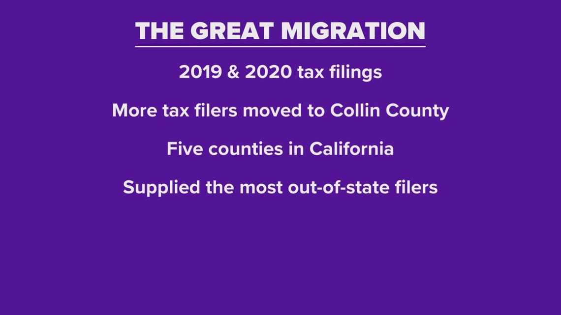 The Great Migration: Californians' favorite destination when moving to Texas? Collin County