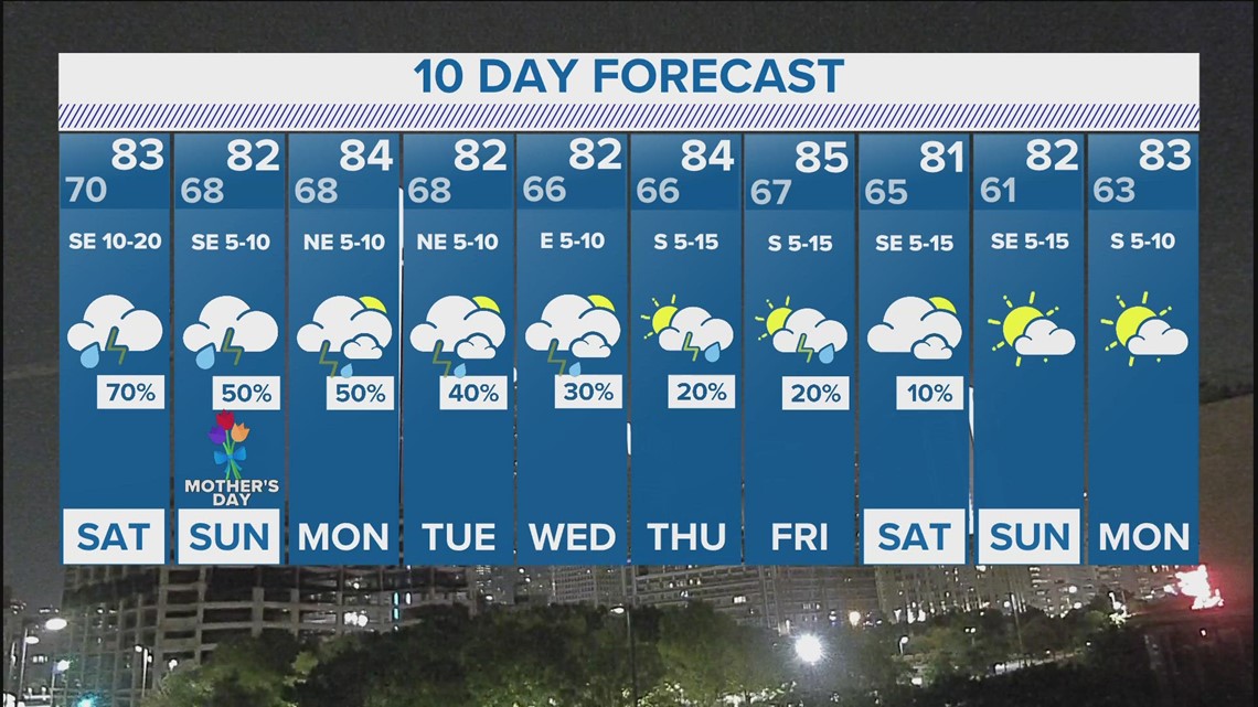 DFW Weather | 10-day forecast for Mother's Day weekend | wfaa.com